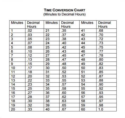 TIME CONVERSION TABLE .